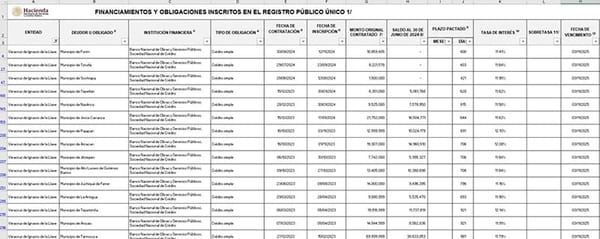 ¡AMARRADOS! - PA’SUMECHA