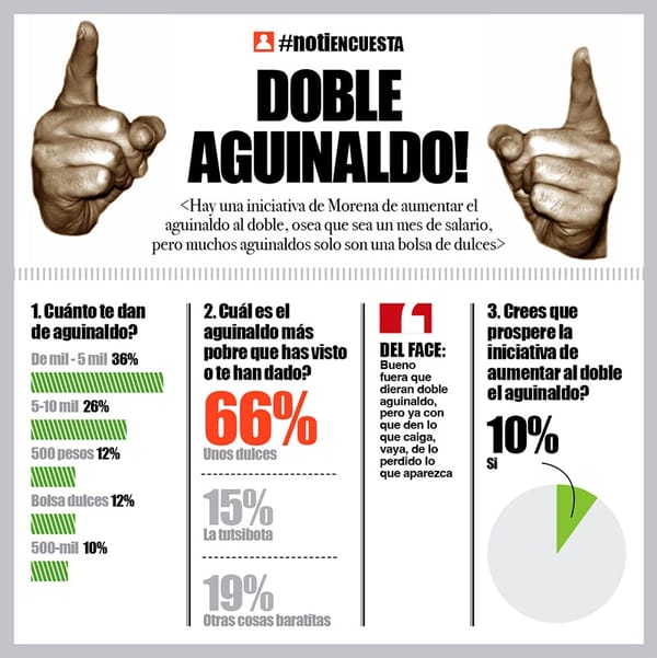 LA ENCUESTA | - DOBLE AGUINALDO!