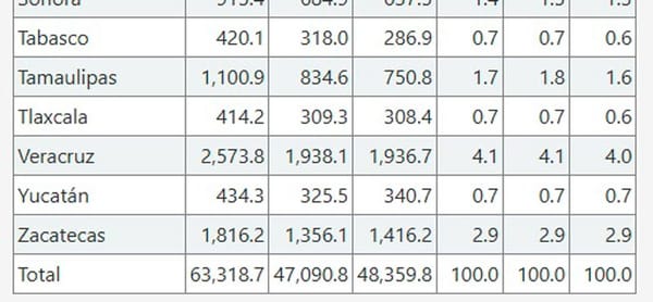 ¡SE CAE LA DOLARIZA! - LO QUE FALTABA