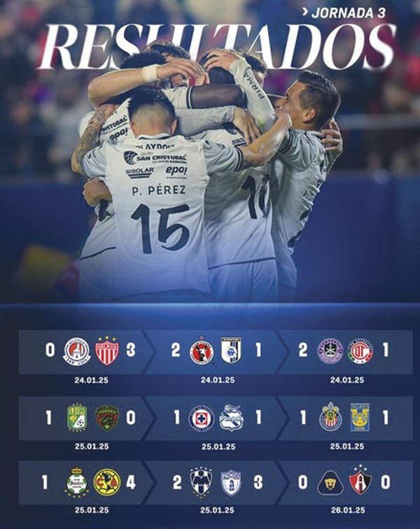 ¡AMÉRICA ES LÍDER  EN LIGA MX!