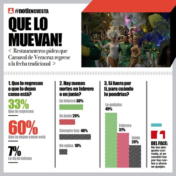 LA ENCUESTA | - QUE LO MUEVAN!