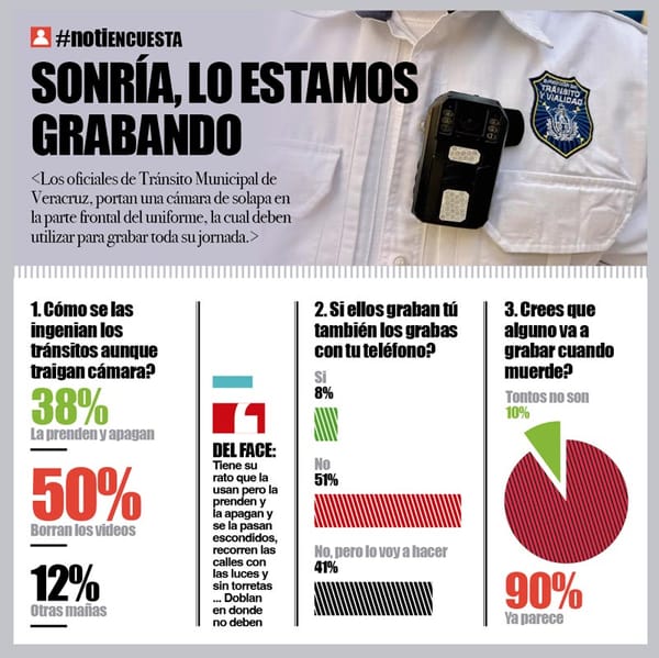 LA ENCUESTA | - SONRÍA, LO ESTAMOS GRABANDO