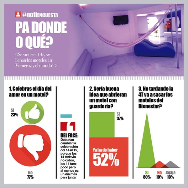 LA ENCUESTA | - PÁ DONDE O QUÉ?
