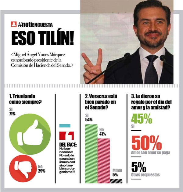 LA ENCUESTA | - ESO TILÍN!