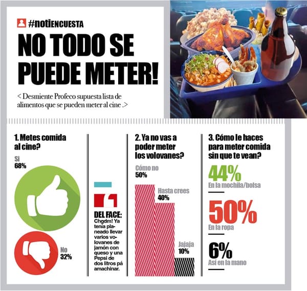 LA ENCUESTA | - NO TODO SE PUEDE METER!