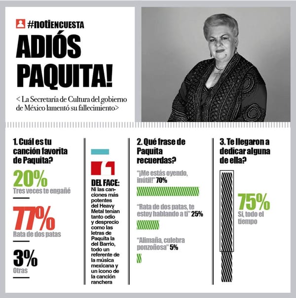 LA ENCUESTA | - ADIÓS PAQUITA!