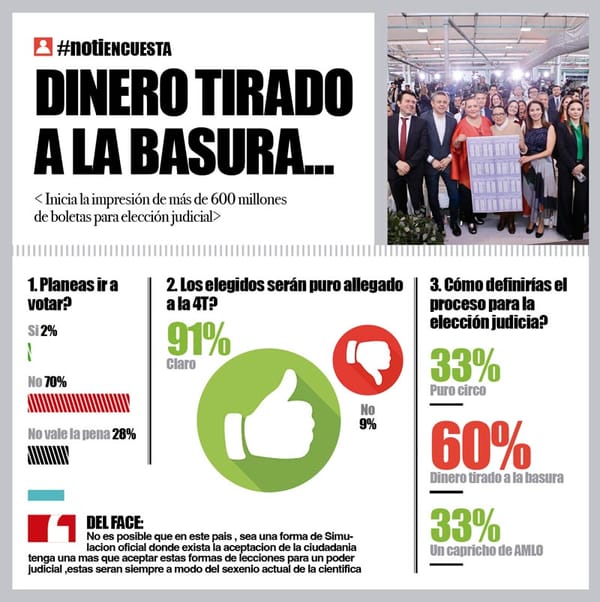 LA ENCUESTA | - DINERO TIRADO A LA BASURA...