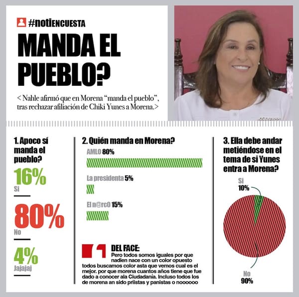 LA ENCUESTA | - MANDA EL PUEBLO?
