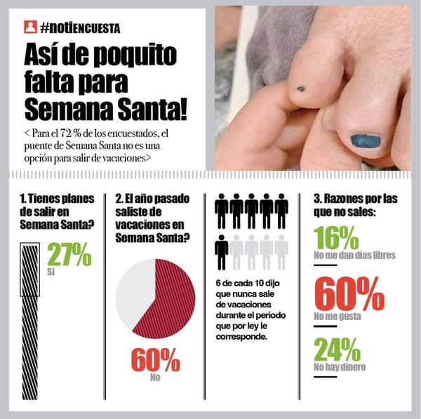 LA ENCUESTA | - ASÍ DE POQUITO FALTA PARA SEMANA SANTA!