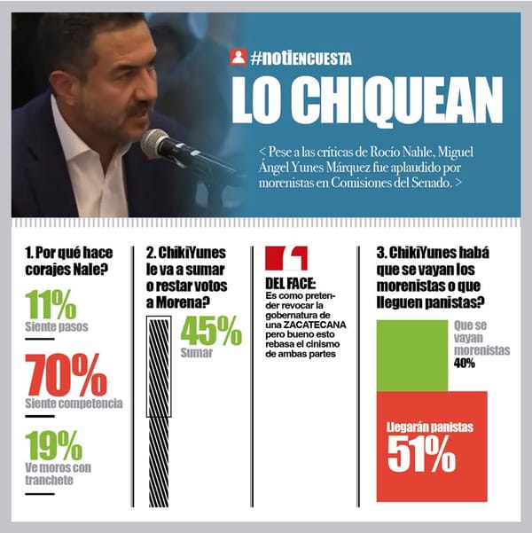 LA ENCUESTA | - LO CHIQUEAN