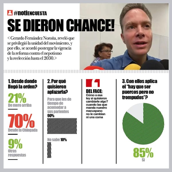 LA ENCUESTA | - SE DIERON CHANCE!