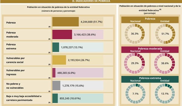 ¡PEGA LA POBREZA! - PA’SUMECHA