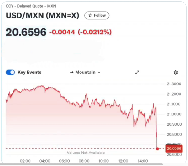 ¡ARANCELES IMPUESTOS POR TRUMP PODRÍAN LLEVAR A MÉXICO A LA RECESIÓN!