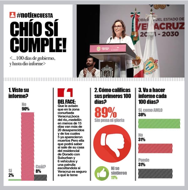 LA ENCUESTA | - CHÍO SÍ CUMPLE!