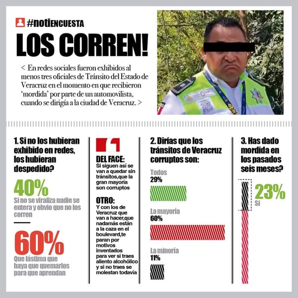 LA ENCUESTA | - LOS CORREN!