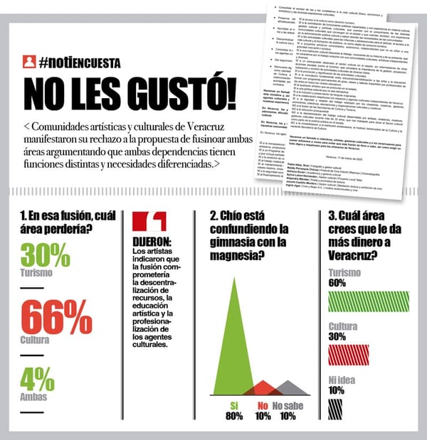 LA ENCUESTA | - NO LES GUSTÓ!