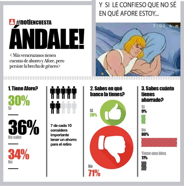 LA ENCUESTA | - ÁNDALE!