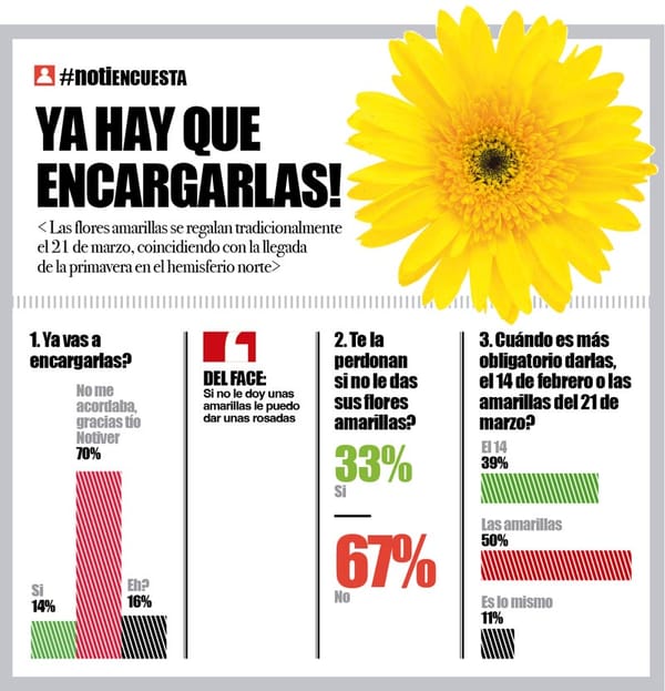 LA ENCUESTA | - YA HAY QUE ENCARGARLAS!