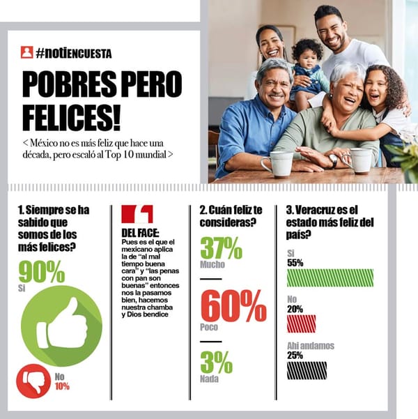 LA ENCUESTA | - POBRES PERO FELICES!