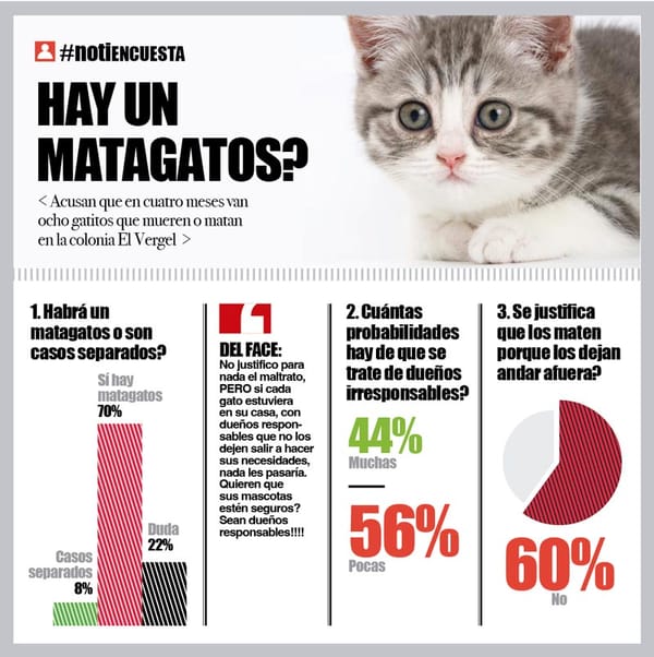 LA ENCUESTA | - HAY UN MATAGATOS?