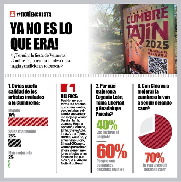 LA ENCUESTA | - YA NO ES LO QUE ERA!