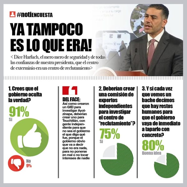 LA ENCUESTA | - YA TAMPOCO ES LO QUE ERA!