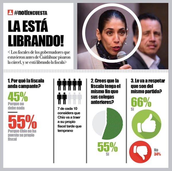 LA ENCUESTA | - LA ESTÁ LIBRANDO!