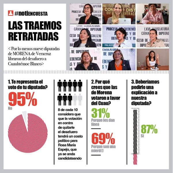 LA ENCUESTA | - LAS TRAEMOS RETRATADAS