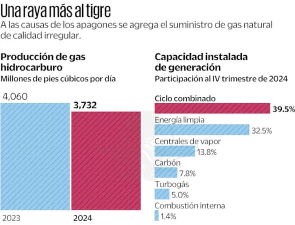 ¡CRECEN LOS RIESGOS DE APAGONES EN EL TERRITORIO NACIONAL!