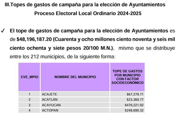 ¡Y LOS AMARRAN! - *Pone OPLE tope de campaña de alcaldes