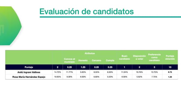 ¡ANILÚ SE LLEVA LA ENCUESTA!