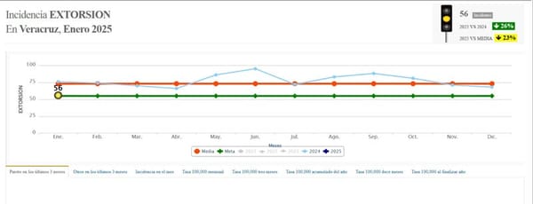 ¡SOS DE EMPRESARIOS!