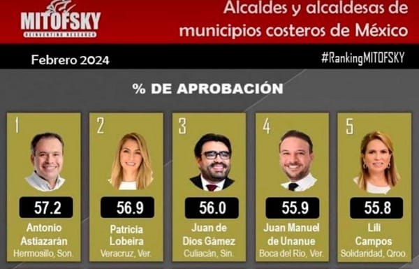 ¡TOP TEN DE ALCALDES COSTEROS!