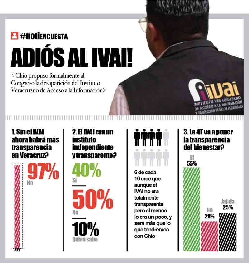 LA ENCUESTA | ADIÓS AL IVAI!