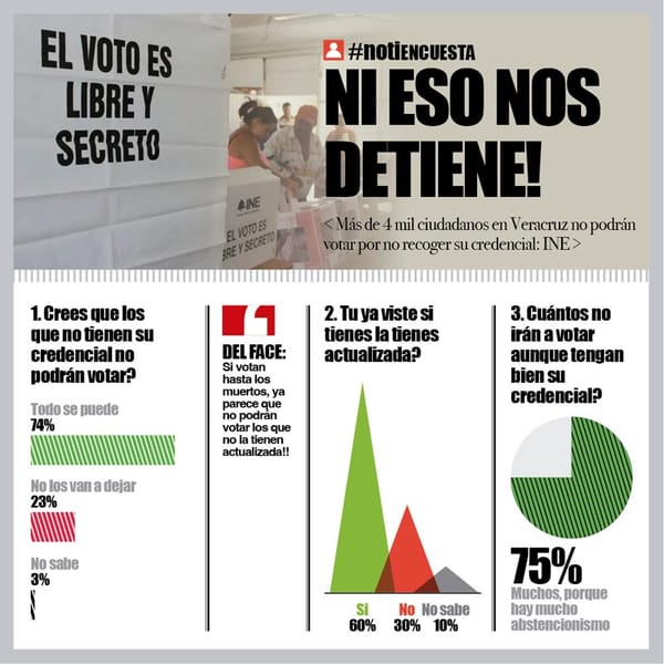 LA ENCUESTA | - NI ESO NOS DETIENE!