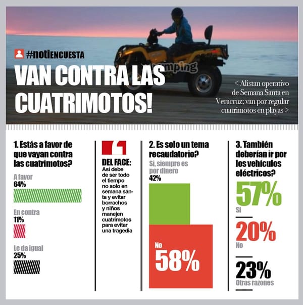 LA ENCUESTA | - VAN CONTRA LAS CUATRIMOTOS!