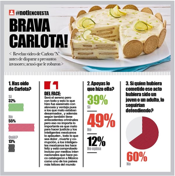 LA ENCUESTA | - BRAVA CARLOTA!