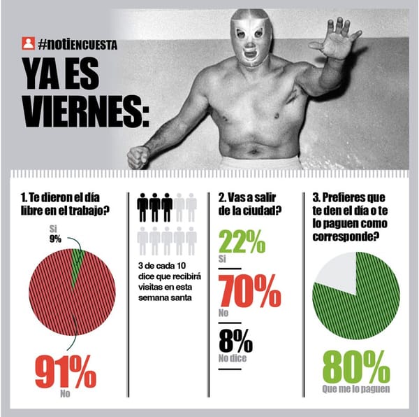 LA ENCUESTA | - YA ES VIERNES...