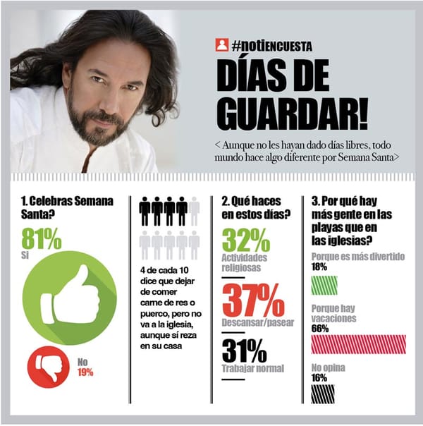 LA ENCUESTA | - DÍAS DE GUARDAR!