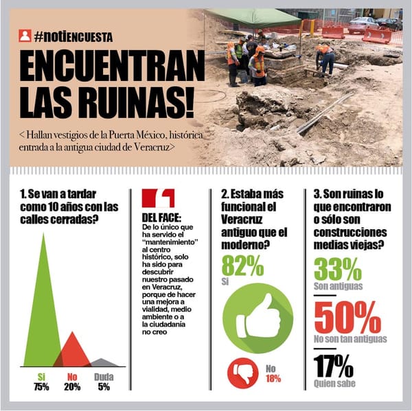 LA ENCUESTA | - ENCUENTRAN ESAS RUINAS!