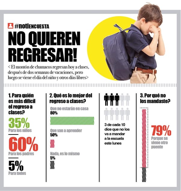 LA ENCUESTA | - NO QUIEREN REGRESAR!