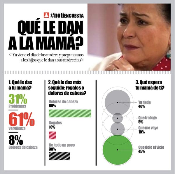 LA ENCUESTA | - QUÉ LE DAN A LA MAMÁ?
