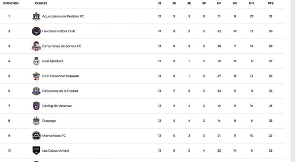 ¡RACING ESTÁ EN ZONA DE CALIFICACIÓN!