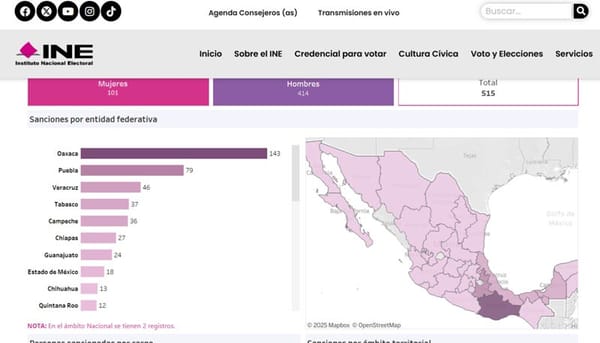 ¡VIOLENTADORES! - VERACRUZ EN LOS PRIMEROS LUGARES