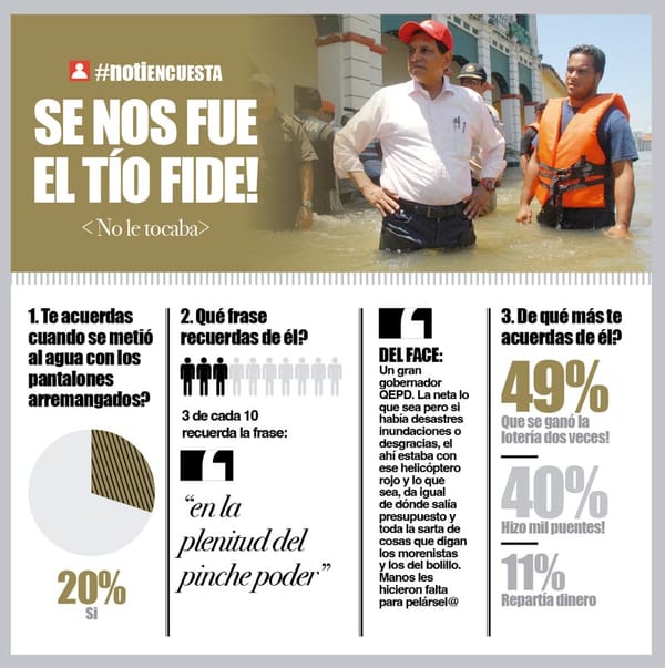 LA ENCUESTA | - SE NOS FUE EL TÍO FIDE!