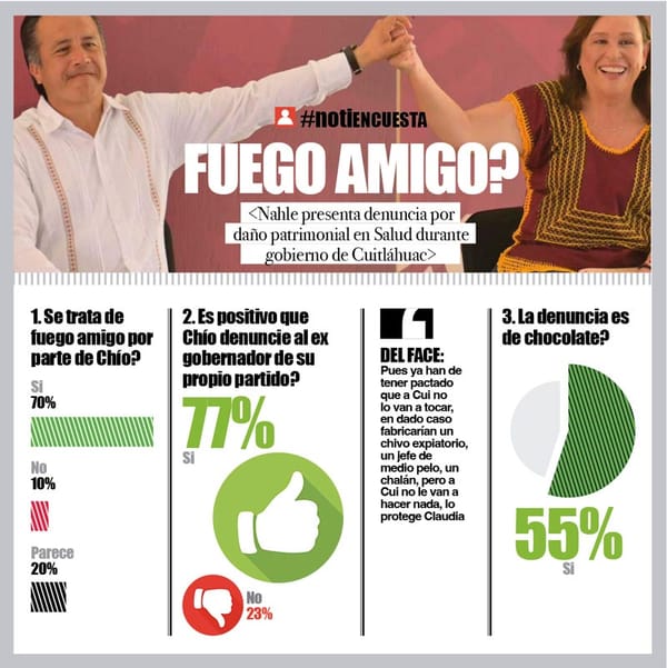 LA ENCUESTA | - FUEGO AMIGO?