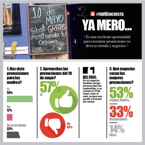 LA ENCUESTA | - YA MERO...