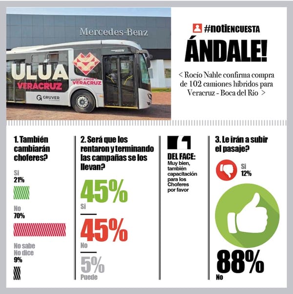 LA ENCUESTA | - ÁNDALE!