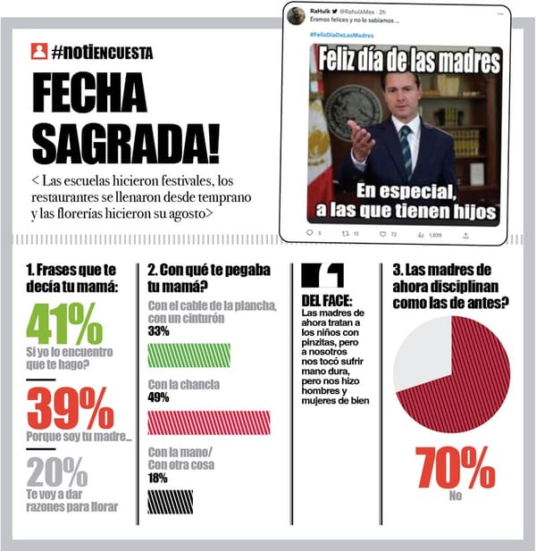 LA ENCUESTA | - FECHA SAGRADA!