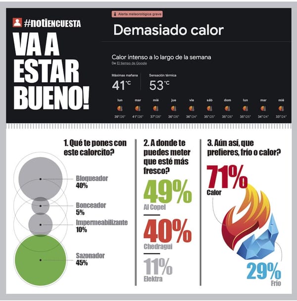 LA ENCUESTA | - VA A ESTAR BUENO!